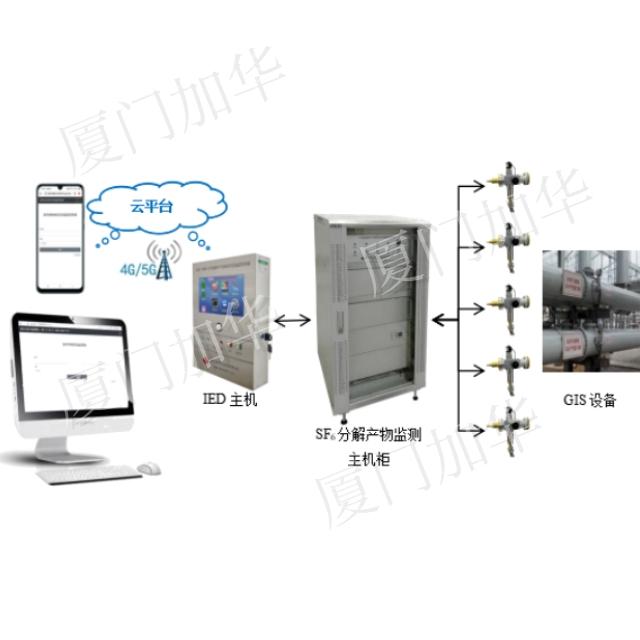 JHZF-100型GIS电气设备SF6分解产物在线监测系统