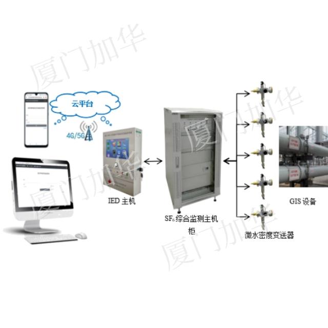 JHZF-1000型GIS电气设备SF6气体综合在线监测系统