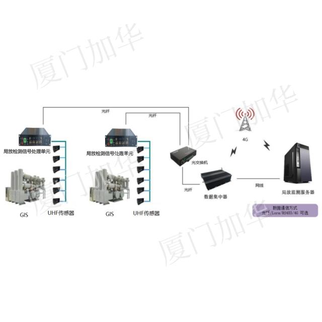JHZXPD-2型 局放在线监测系统